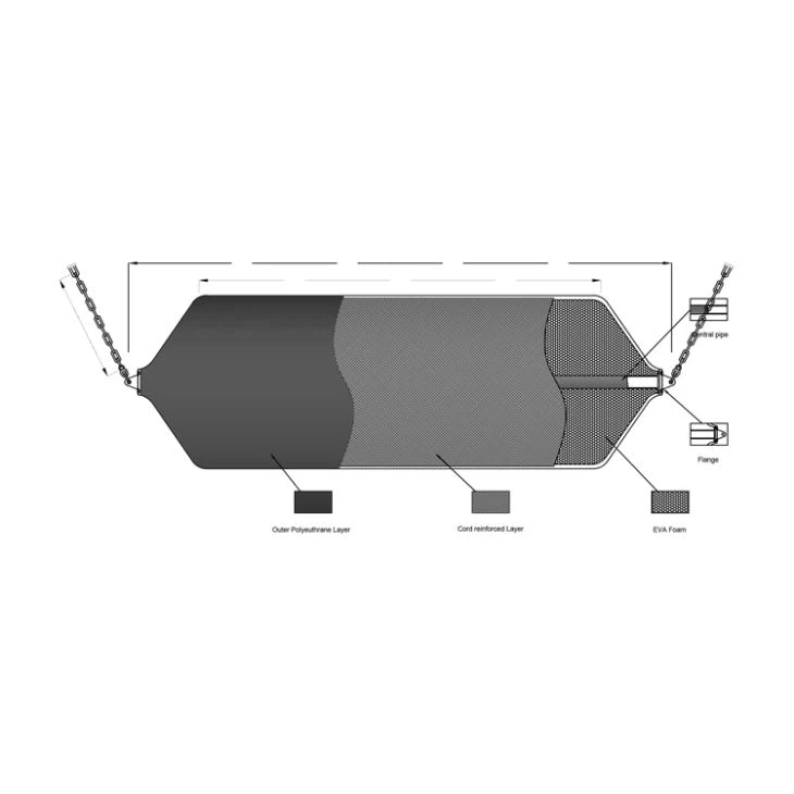 Foam Filled Fender with Various Specification
